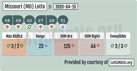 colo lottery winning numbers results.